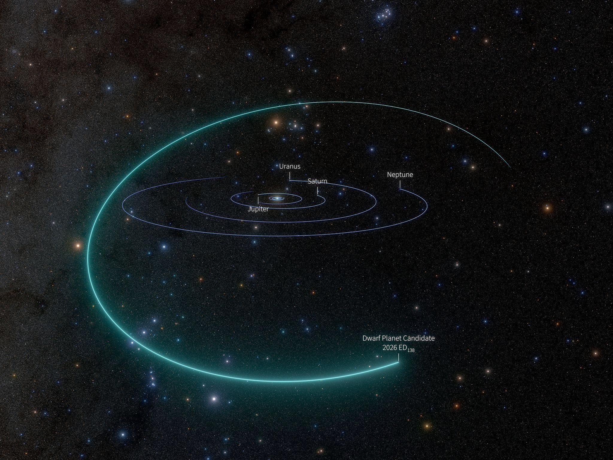 Astronomers Discover a Possible New Dwarf Planet in Our Solar System — Austin Technology news